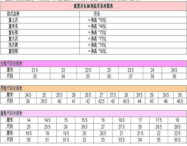 衣服等尺码对照表(家庭必备)